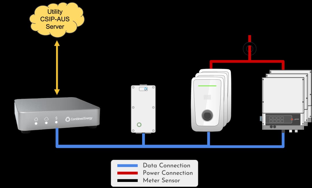 EMU + EVs and Inverters