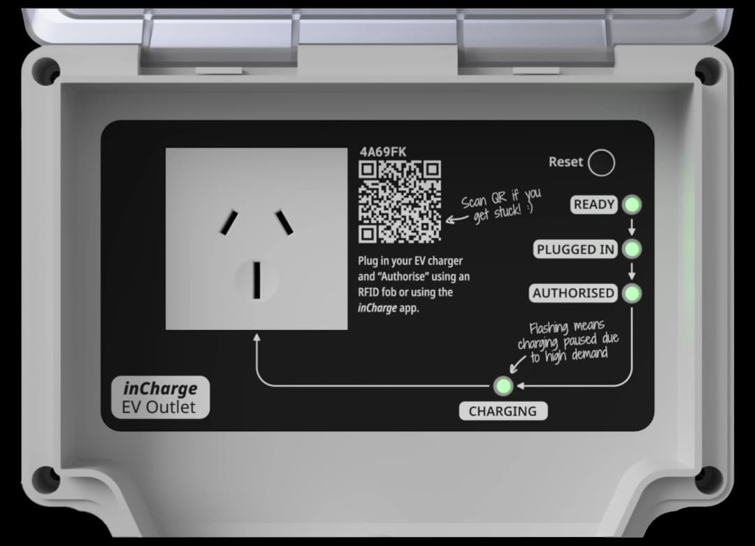 An EV1 outlet