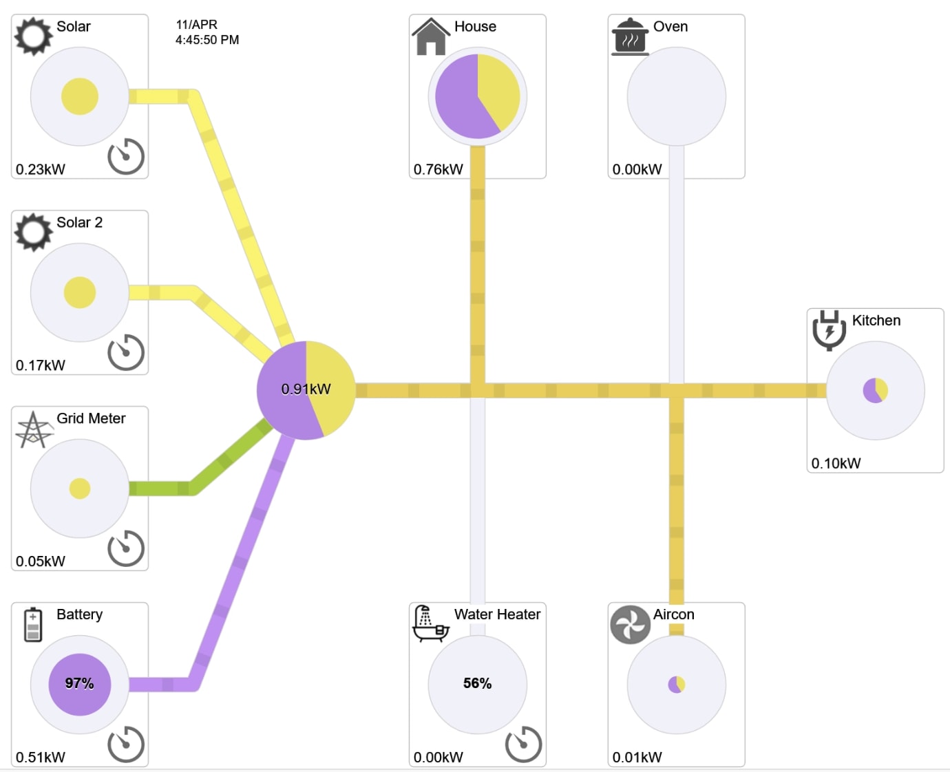 Live View visible in atHome web app